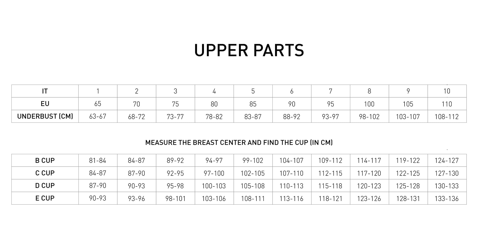 Upper Partes Size Measurement