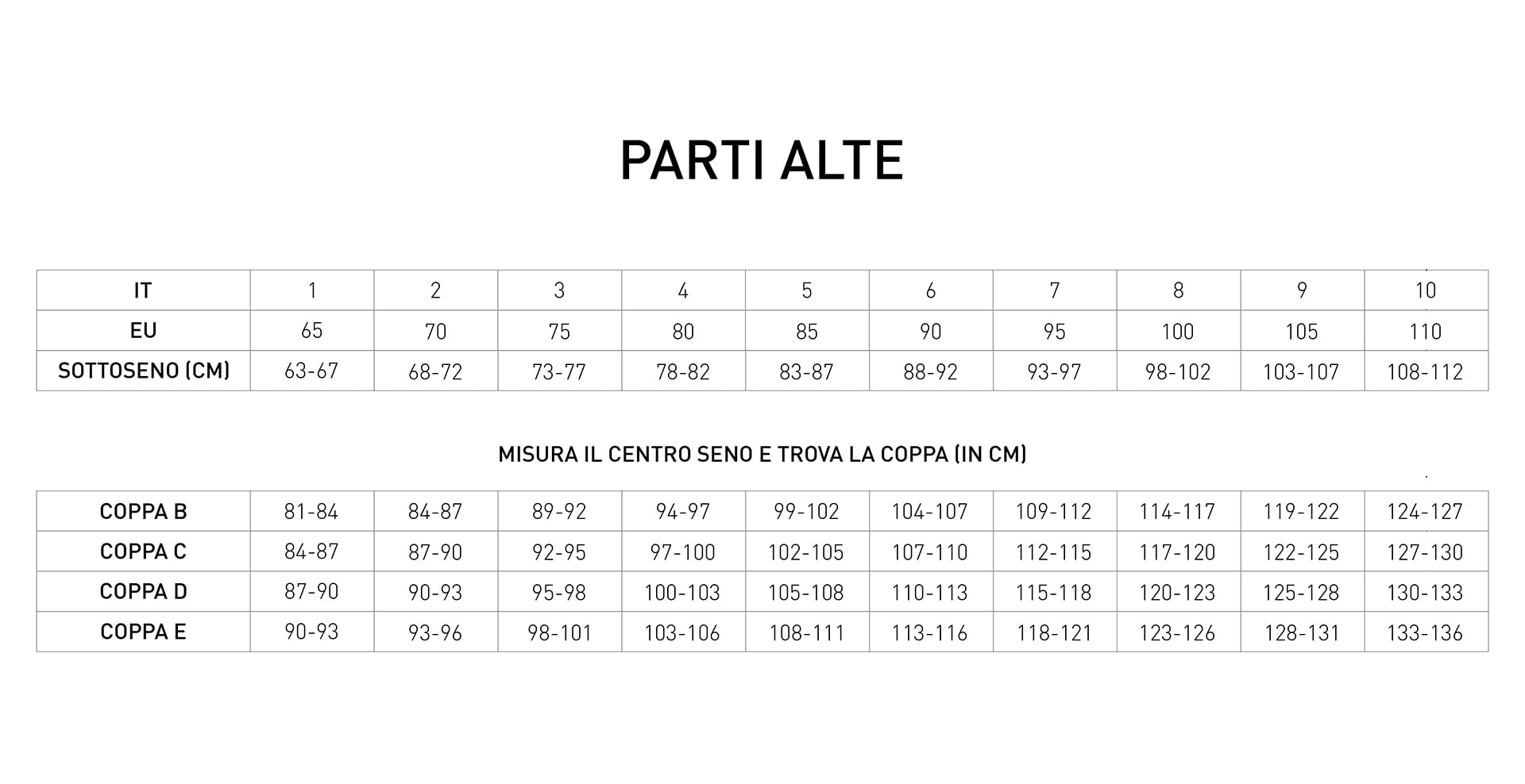 Tabella Taglie Parti Alte