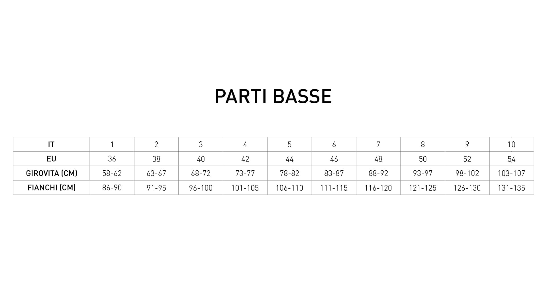 Tabella Taglie Parti Basse